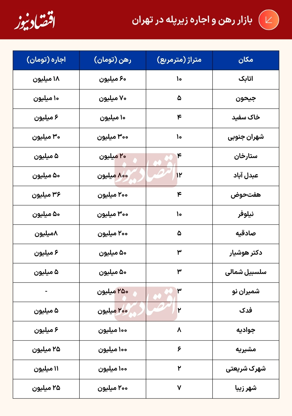 درصد+(4)