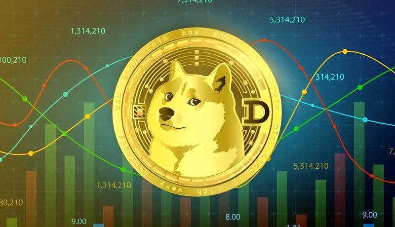 تحلیل تکنیکال دوج کوین